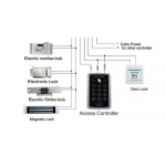 دستگاه اکسس کنترل RFID 125KHZ مدل RFID-T11