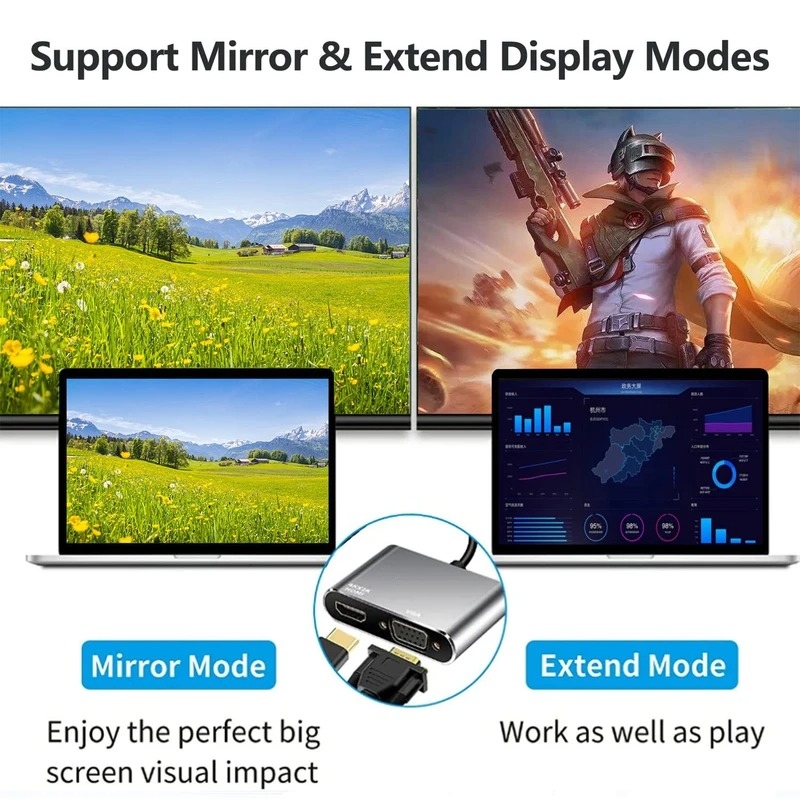 تبدیل 4 کاره همه کاره تایپ سی (هاب 4 پورت HDMI و VGA و USB و PD)